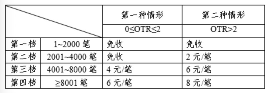 注意!新规今日实施,股指期货、期权交易成本有变化→